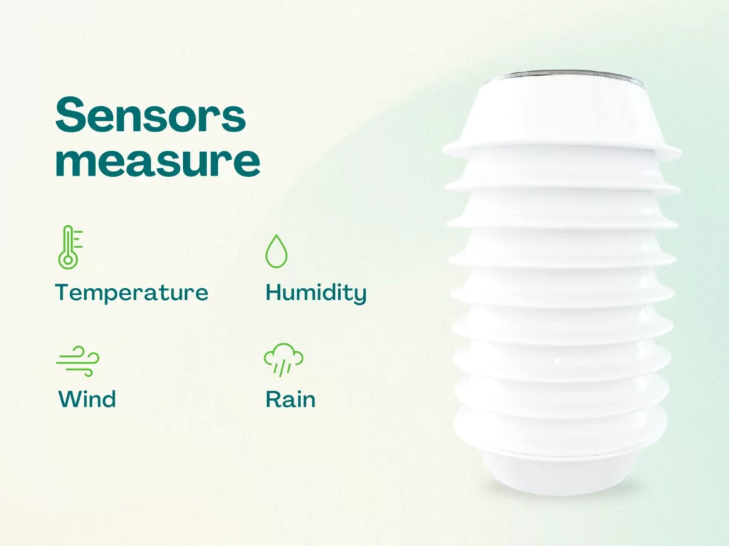 Illustration of a winessense sensor and the parameters the sensors measure which based on the type of the sensor include air temperature and humidity, wind and rainfall.