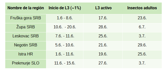 Aparición de la cicadela americana en regiones vitivinícolas, 2026