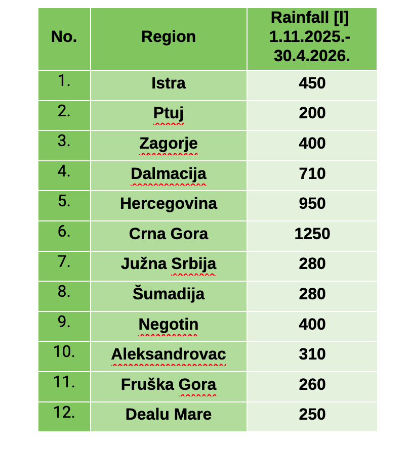 rainfall in liters