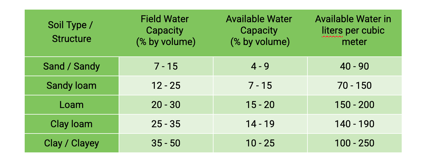soil types in vineyards